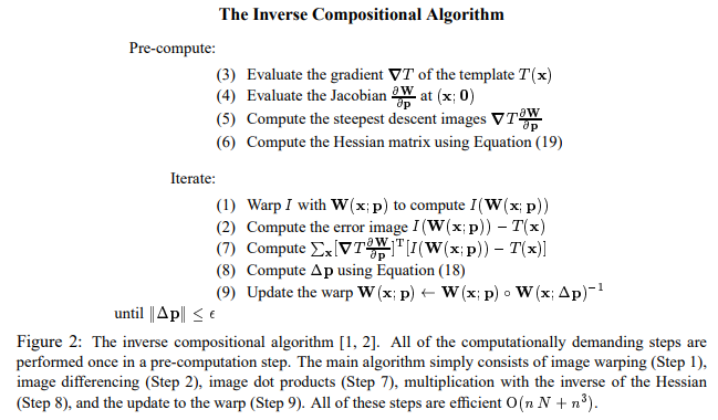 Inverse Compositional Algorithm